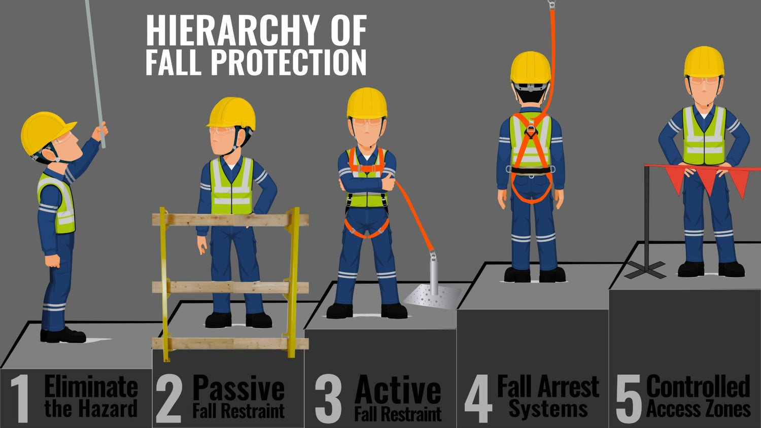 Hierarchy of Fall Protection 01