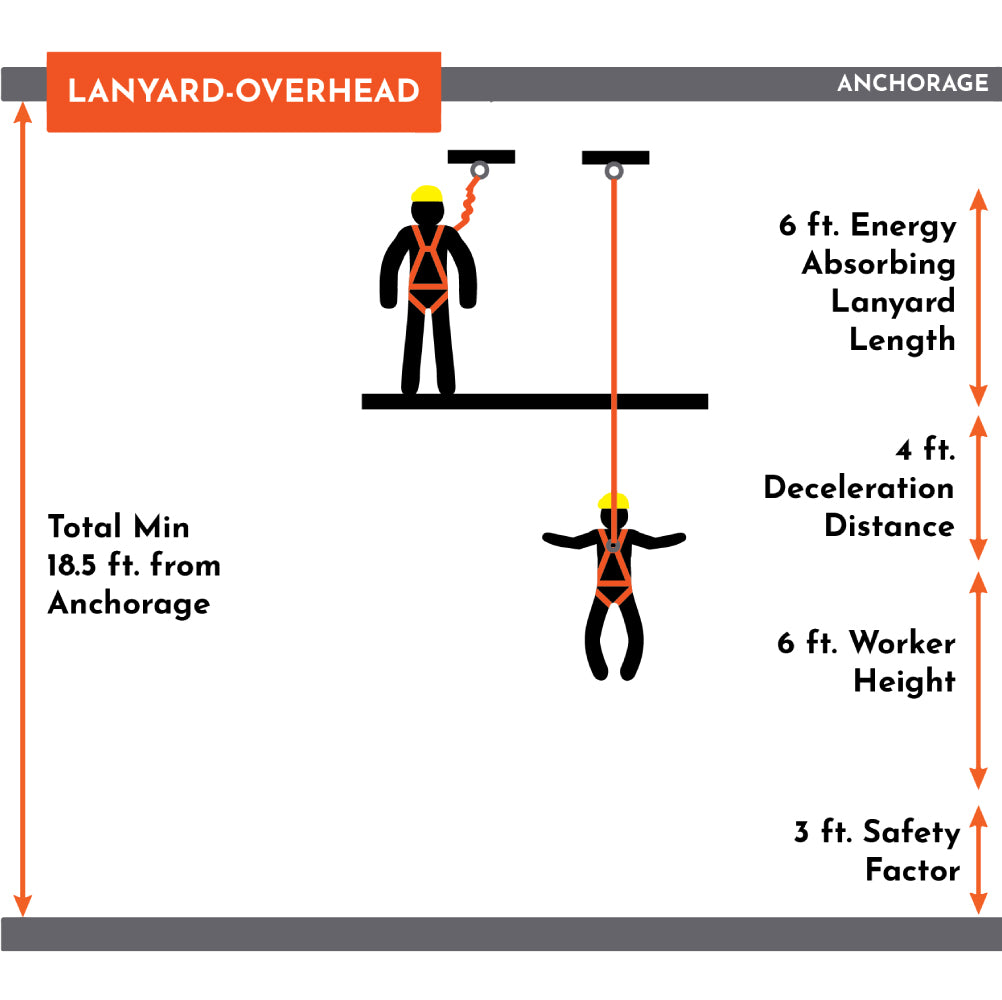 4.5' - 6’ DOUBLE LEG STRETCH INTERNAL SHOCK ABSORBING LANYARD WITH 3 STEEL SNAP HOOKS
